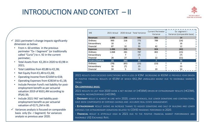 Bilancio Santa Sede 2021