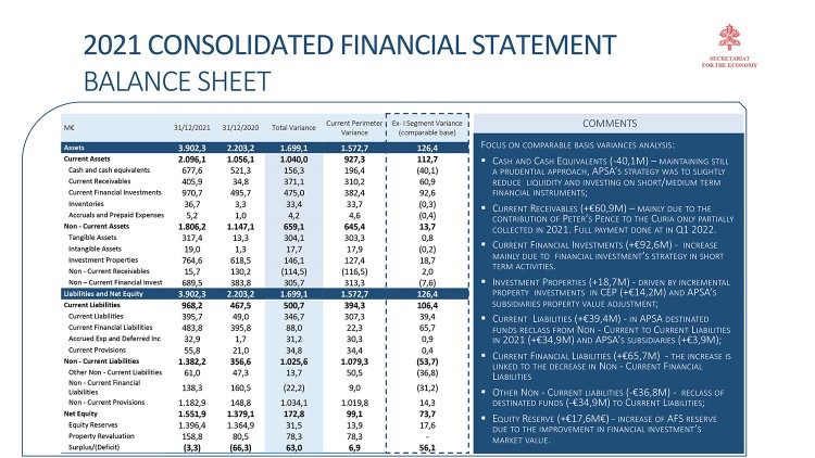 Bilancio Santa Sede 2021